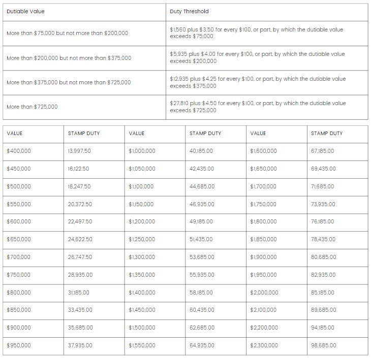 stamp duty